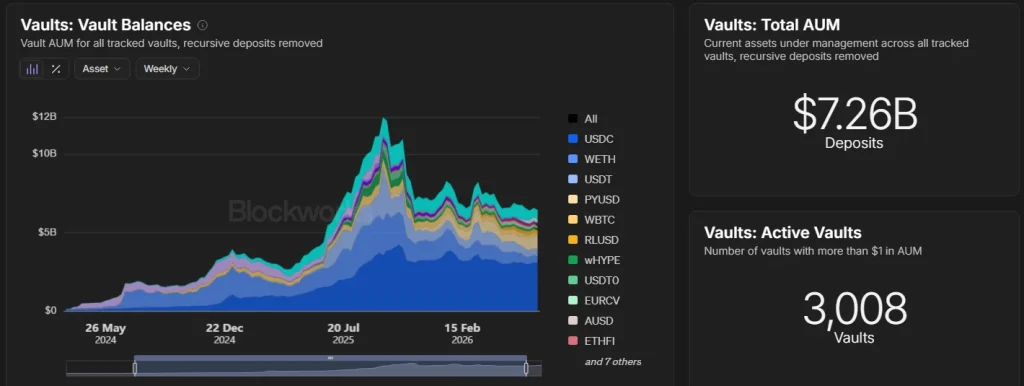 Onchain Vaults Could Become Crypto’s Next Wall Street Breakthrough – Grayscale