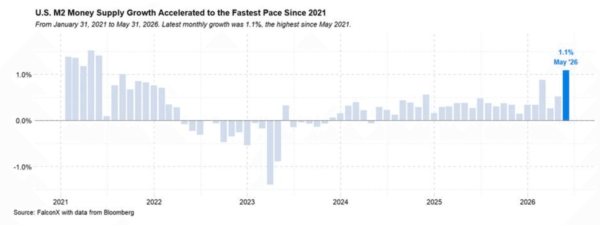 Crypto Long & Short: With MSTR concerns assuaged, look to traditional signals around BTC image 2