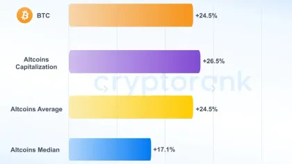 August was crypto’s best month, but here are the bearish signs you probably missed!