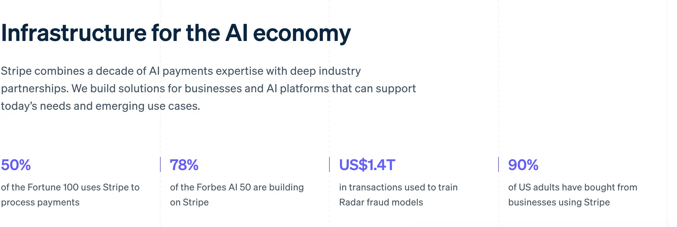 金融世界的 AWS：为什么在 AI + 稳定币时代成为最大赢家 image 3