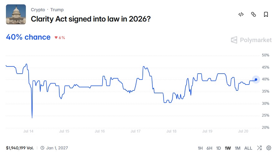 Will the US get CLARITY this week? Bitcoin’s new $80K target: Hodler’s Digest, July 19 image 0
