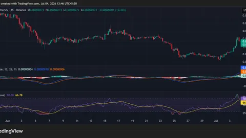PEPE Flashes Fresh Strength: Will the 10% Jump Fuel More Gains?