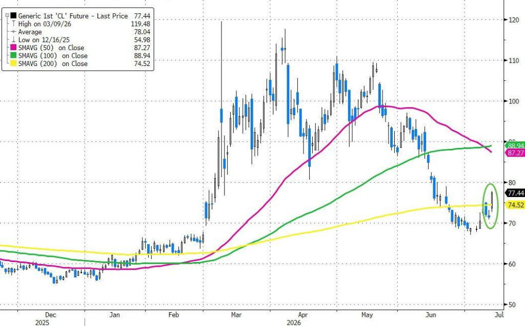 AI trading collapses? Bond Market