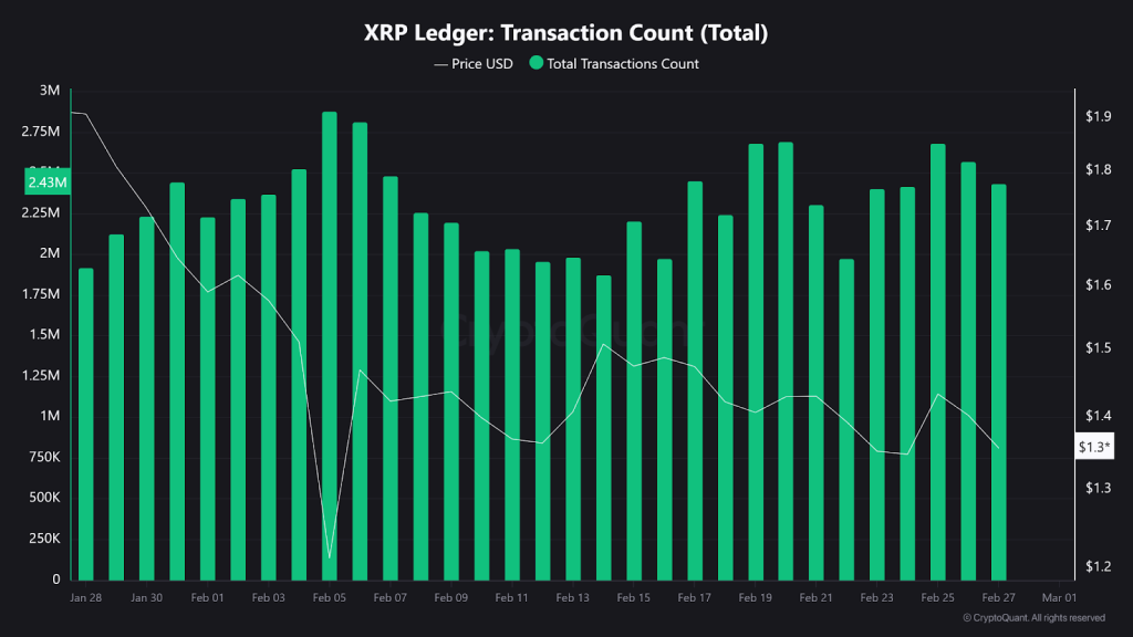 XRP Price Rally Ahead? Key On-Chain Data and Technicals Say Yes image 1