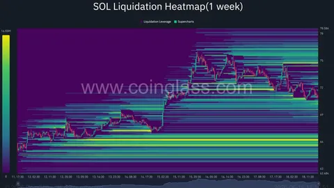 Solana price risks another leg lower if $70 support fails