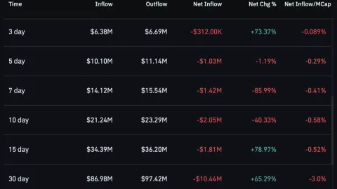 After outpacing Bitcoin, can LUNC sustain its latest price rally?