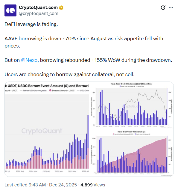 Thị trường cho vay DeFi phản ứng như thế nào trước đợt bán tháo của nhà đầu tư?