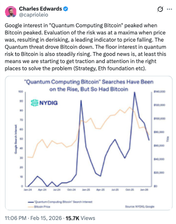 A quantum roadmap would push Bitcoin much higher: Charles Edwards