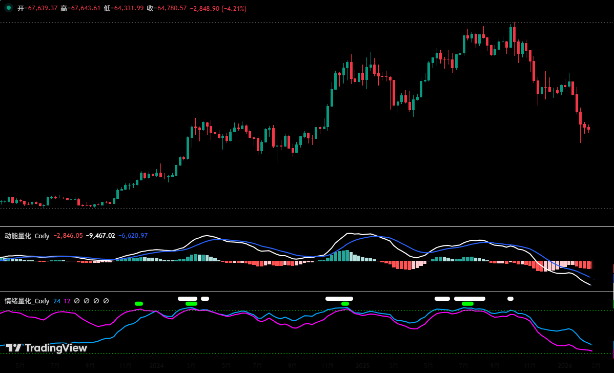 震荡延续中的结构选择：比特币区间博弈与HYPE波段机会 | 特邀分析 image 3