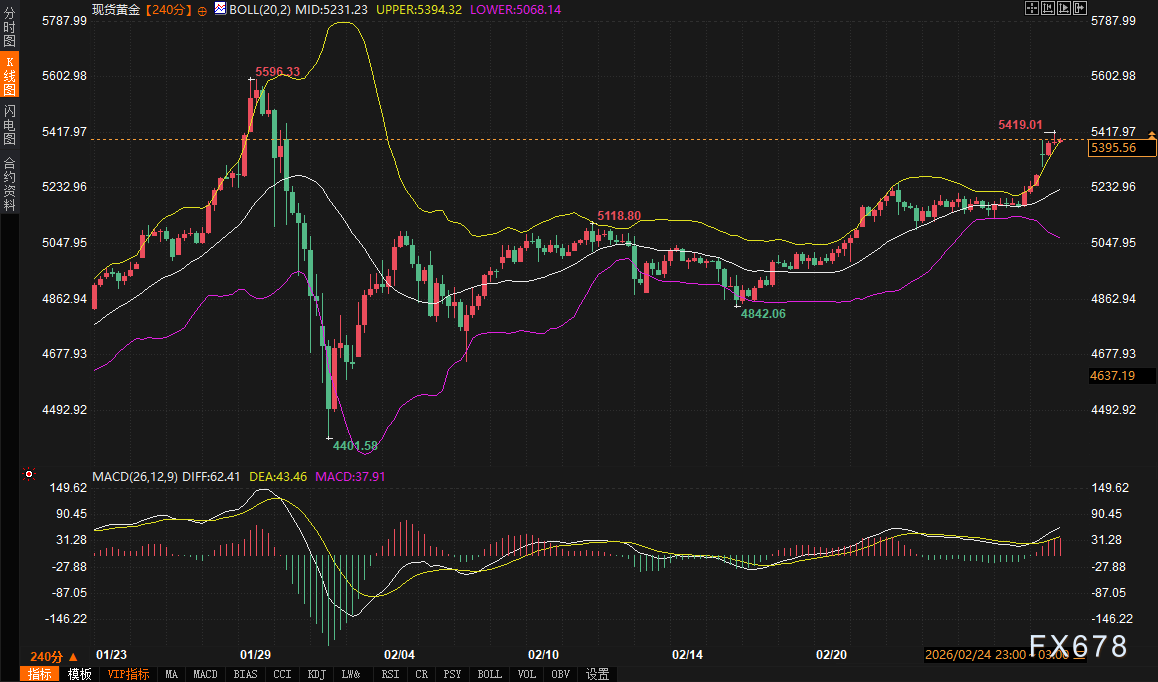 هزة في الشرق الأوسط تهز الدولار والذهب! سندات الخزانة الأمريكية تصل إلى أدنى مستوى لها منذ 11 شهرًا، احذروا من تغير السوق الليلة image 3