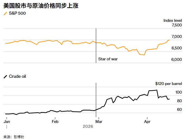 O mercado global está otimista demais! FMI e Banco Mundial alertam: não subestimem o impacto econômico das guerras image 0