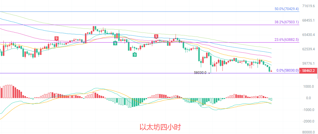 币圈院士：7.1比特币（BTC）多维指标全面走空？最新行情分析及操作建议解析 image 1
