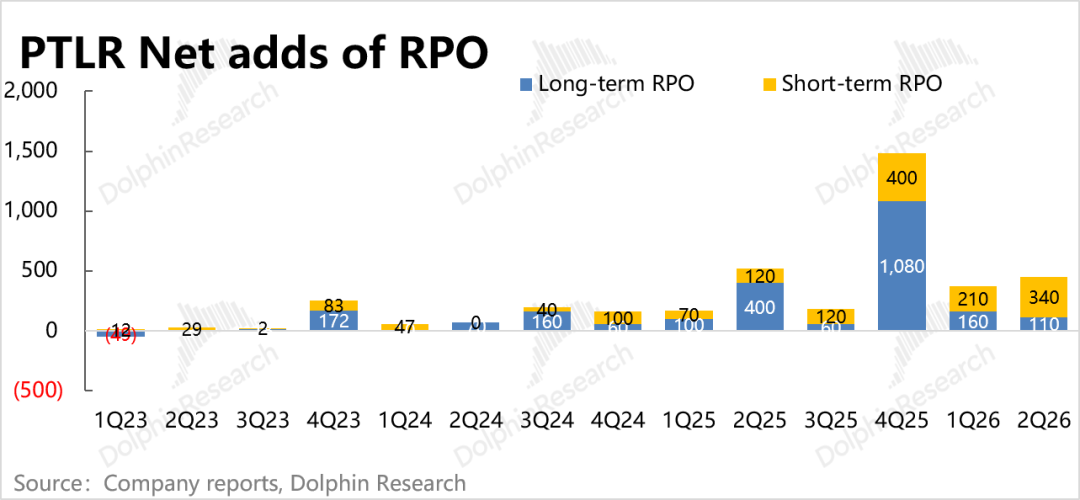 Palantir:瑕疵修复,信仰股满血复活? image 7