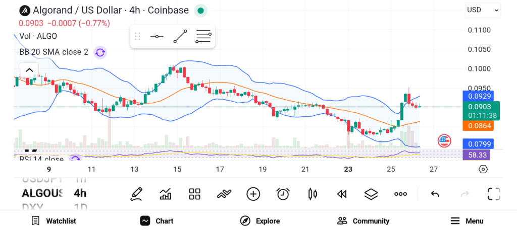 Best 3 Cryptos to Accumulate for 2026 Gains image 1