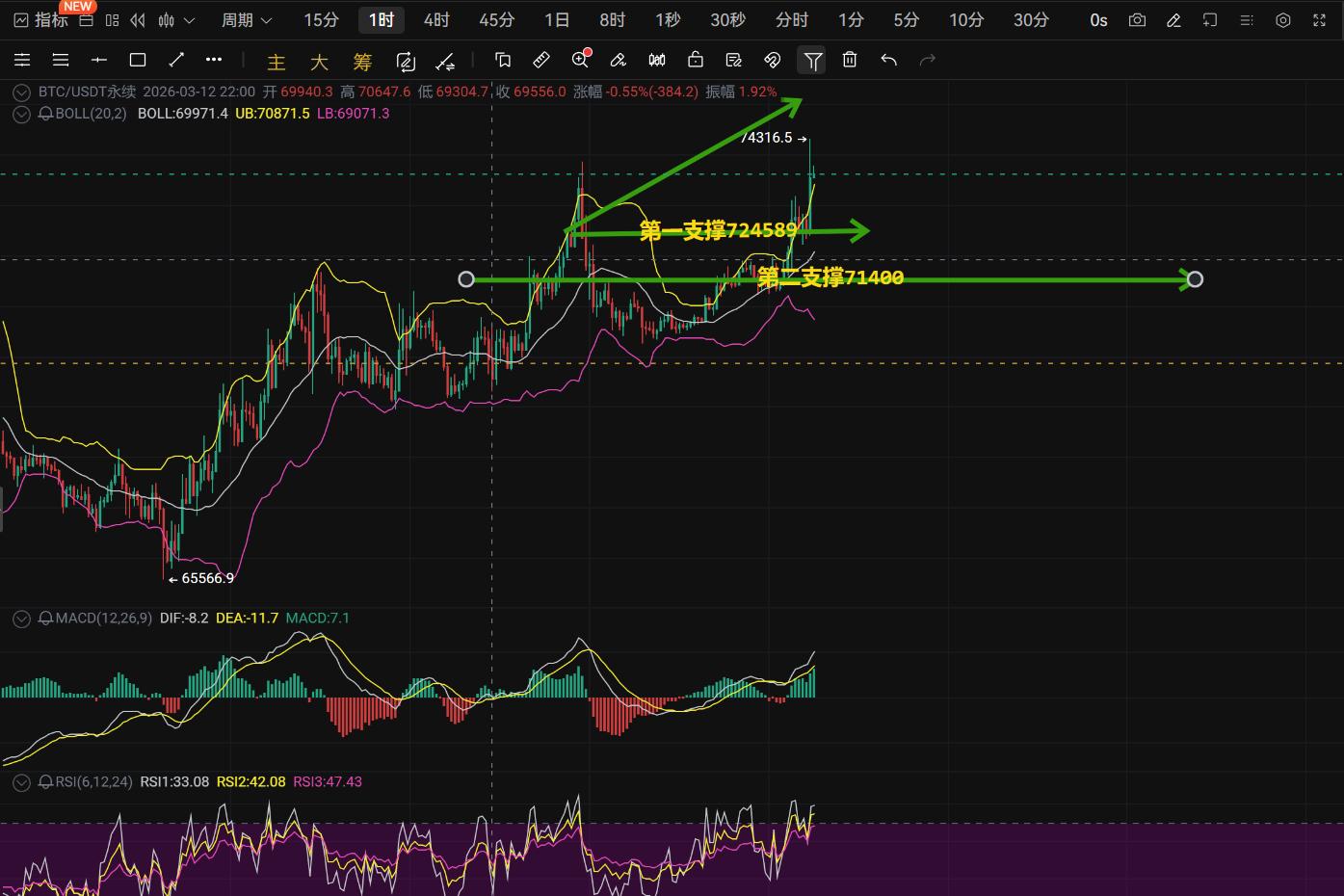 大熊分析：BTC行情分析