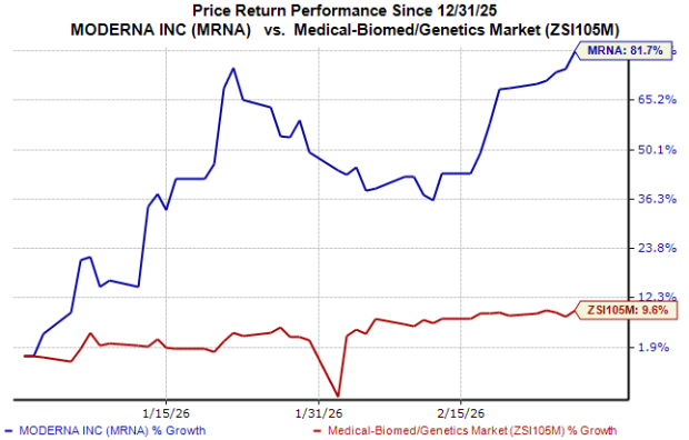 MRNA Shares Rise Following CHMP Approval of Combined COVID-19 and Flu Vaccine