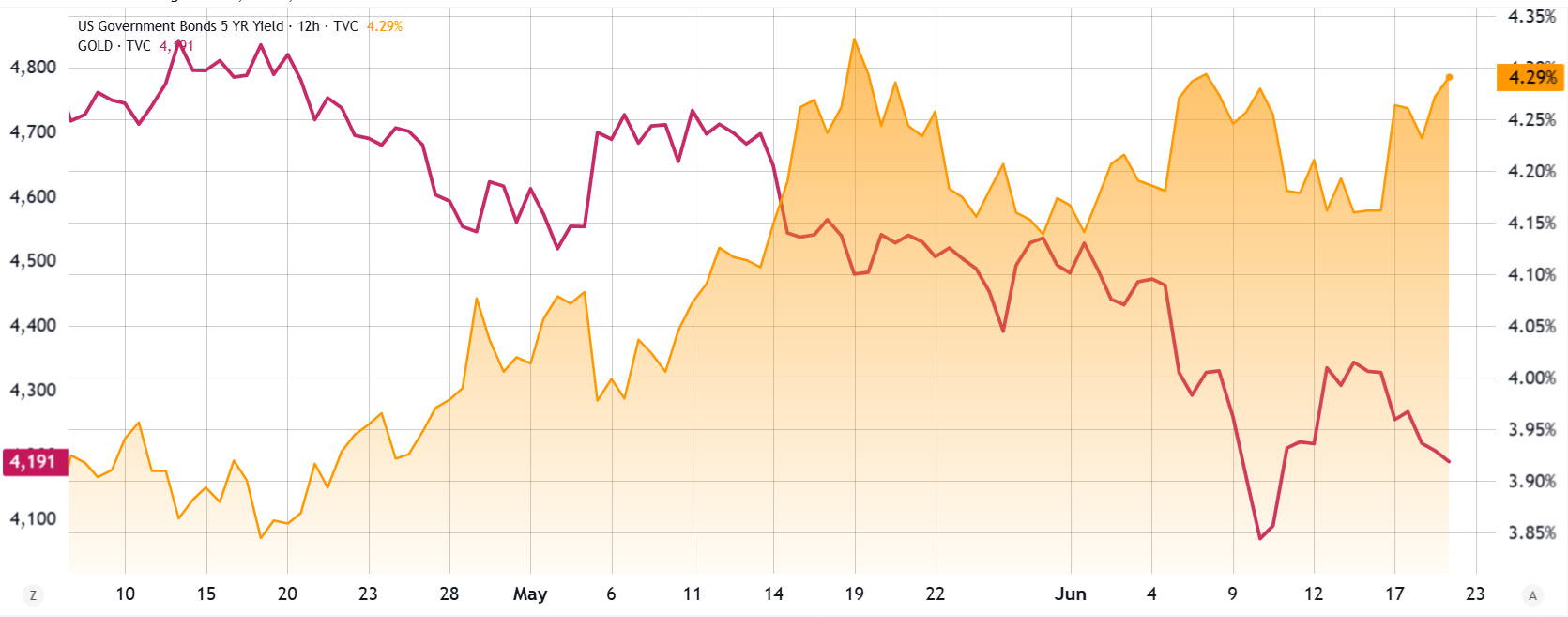Bitcoin funding rate hits 2-week high: Is $70K next? image 4