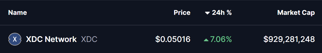 Is XDC Network (XDC) Poised For a Breakout? This Key Bullish Pattern Suggests So!