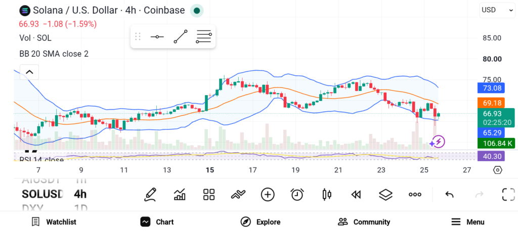 3 Altcoins With Explosive Upside Potential for the Next Crypto Rally image 2
