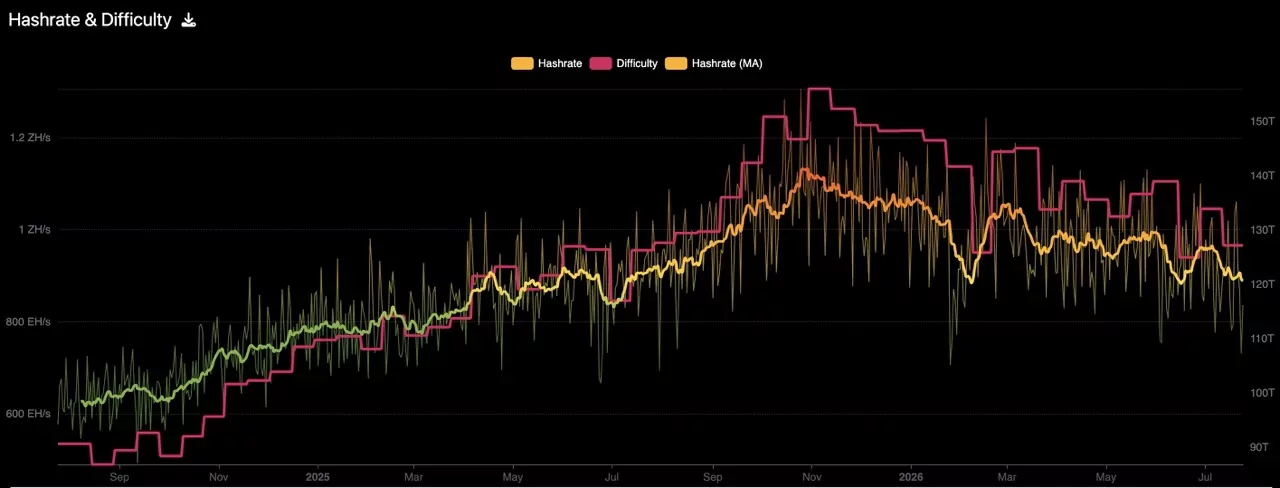 Un mineur de Bitcoin fait faillite, alors que des États misent gros sur le minage, un signe de centralisation ?