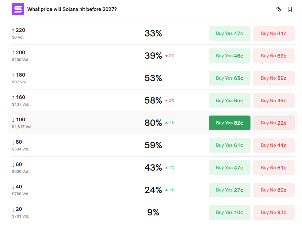 Liệu SOL có thể phục hồi vào năm 2026 trong bối cảnh phát triển mạnh mẽ? image 1