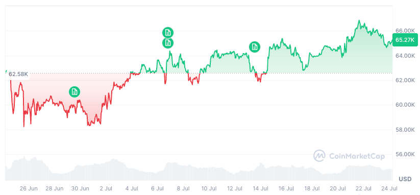 A quantum roadmap would push Bitcoin much higher: Charles Edwards image 1
