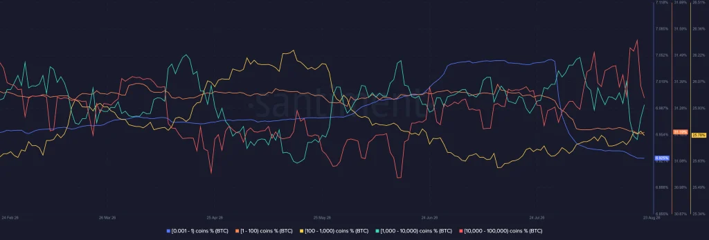 Bitcoin Price Faces a Familiar Trap as Whales Start Selling image 1