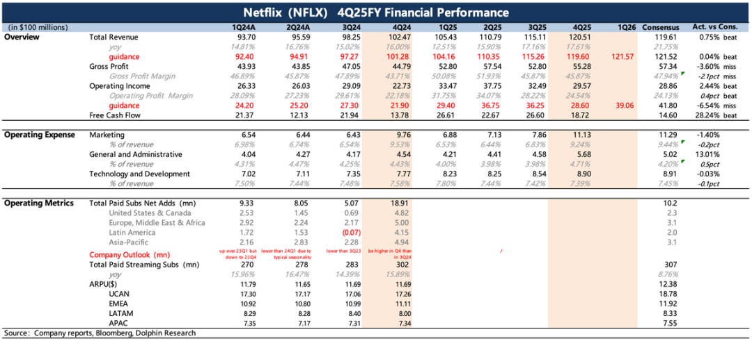Netflix: Zerstört Übernahmen den Serienkönig? Es ist wieder Zeit, den Glauben zu testen. image 1