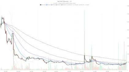 Nillion crypto’s $0.04–$0.06 range to decide the next major trend