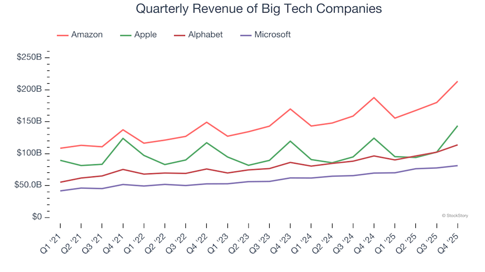 Amazon (AMZN): Should You Buy, Sell, or Hold After Q4 Results?