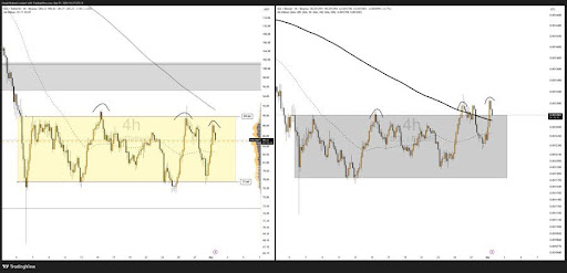 Solana Range Tightens, But A Break Above $88.60 Could Spark Impulse Rally image 2