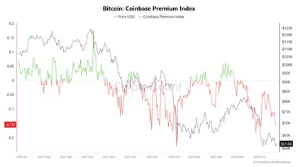 Panic selling sends Bitcoin below $60K once again – The pressure piles on!