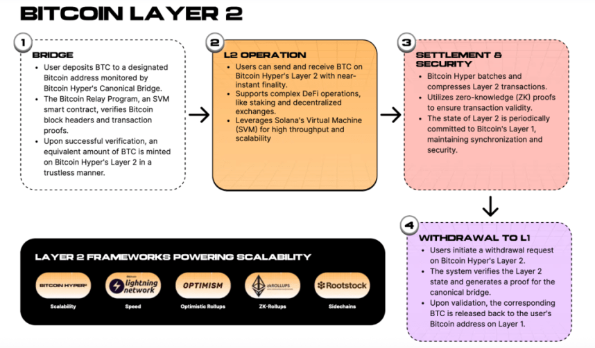 Se bliža padec Bitcoina? Ali bo novi Layer-2 sprožil 100.000 USD? image 1