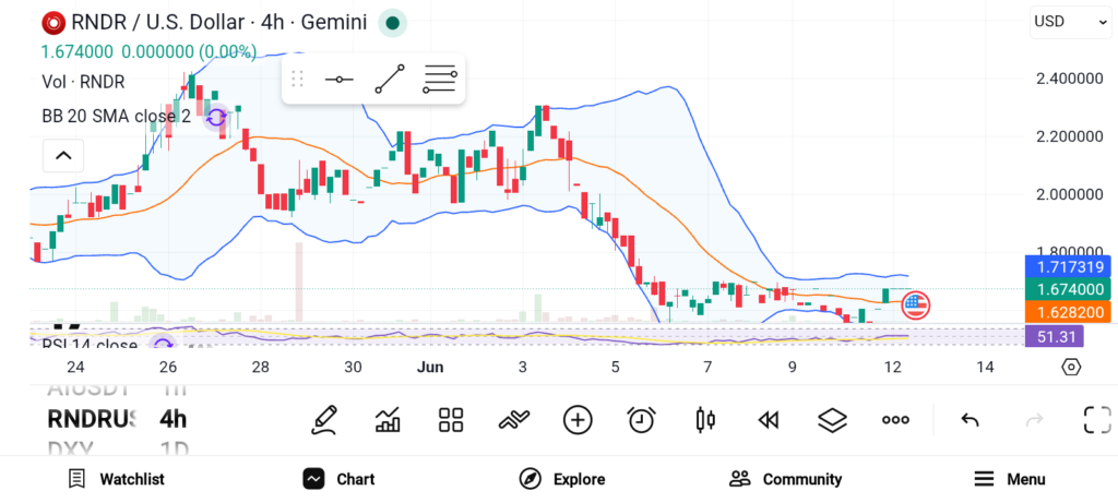 These 3 Altcoins Could Deliver Explosive Returns in the Next Bull Cycle image 1