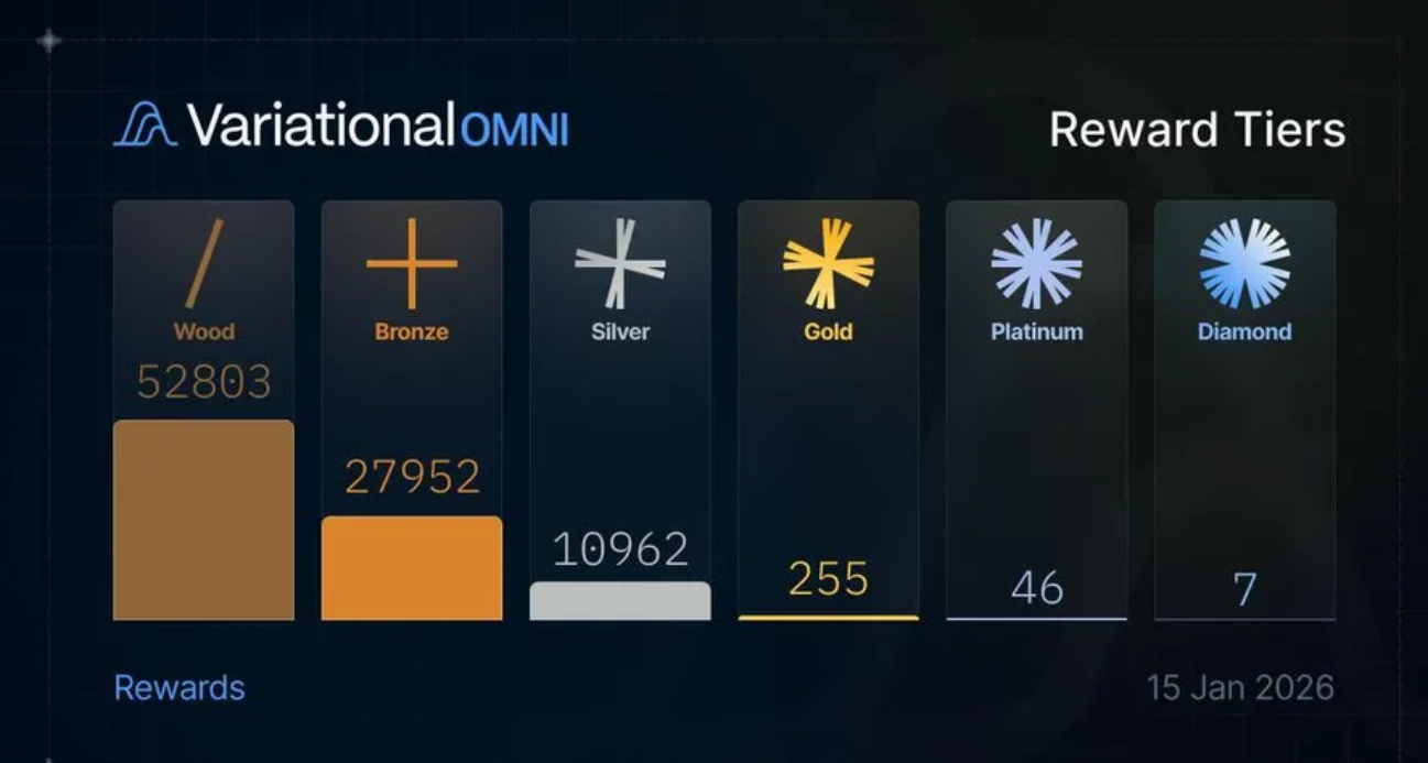 Variational : Comment être éligible à cet airdrop crypto ? image 4