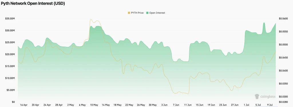 Pyth Network (PYTH) Price Eyes a 30% Rally as Core Upgrade Boosts Long-Term Fundamentals