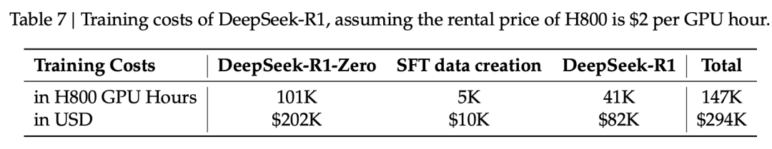 毫无征兆！DeepSeek R1爆更86页论文，这才是真正的Open image 17
