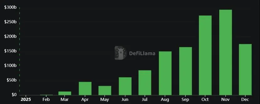 谁会为 Lighter 们的虚假繁荣买单?