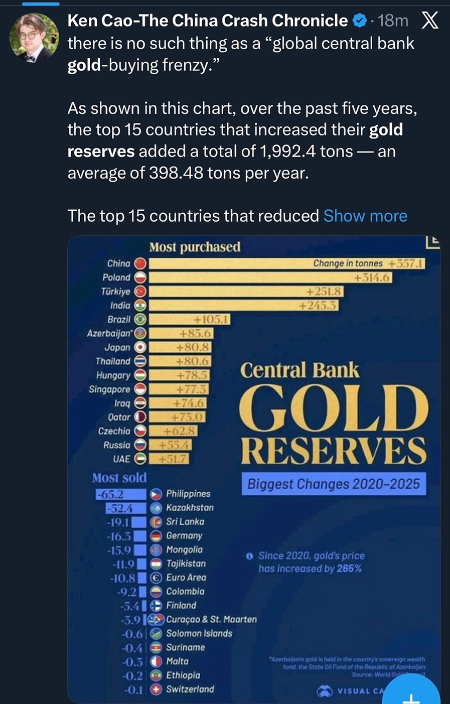 التحقق من واقع سوق العملات الرقمية الذهب الهندي بقيمة 5 تريليون دولار يتفوق على البيتكوين الأمريكي 357 مرة