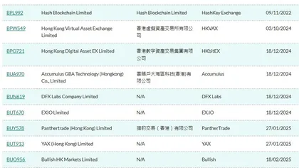 Dubai crypto market hits 50 licensed firms after new VARA approval 