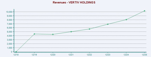 Time to Invest in Leading AI Data Center Shares: CRDO, VRT
