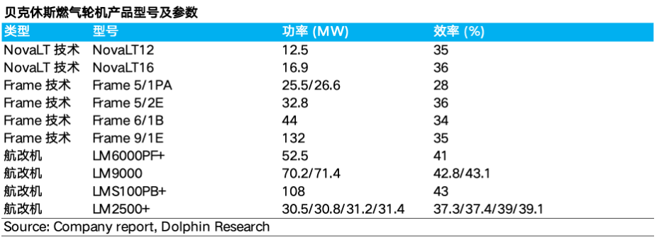 AI 电荒突围：谁能替代重燃？ image 13