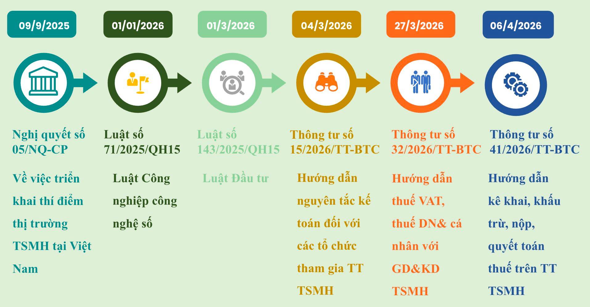 UBCKNN đang xem xét sản phẩm phái sinh crypto, sẽ không phạt nhà đầu tư không chuyển tài sản về sàn nội địa image 1