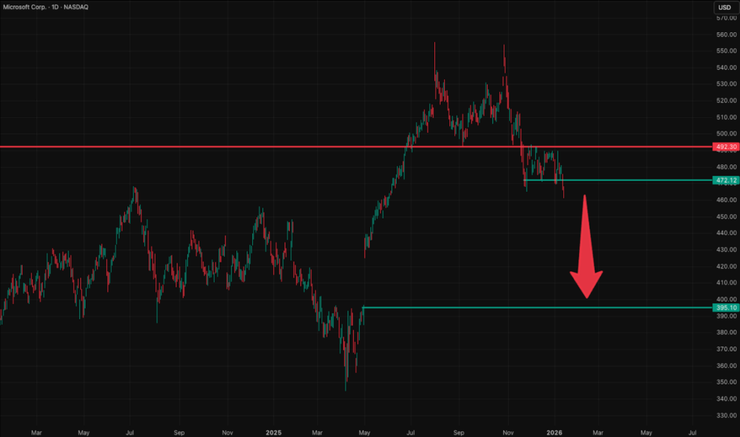 全球市场图表集（季度精选）：我们如何精准判断美指走势，最高点做空黄金并对一批科技公司完成标志性分析... image 31