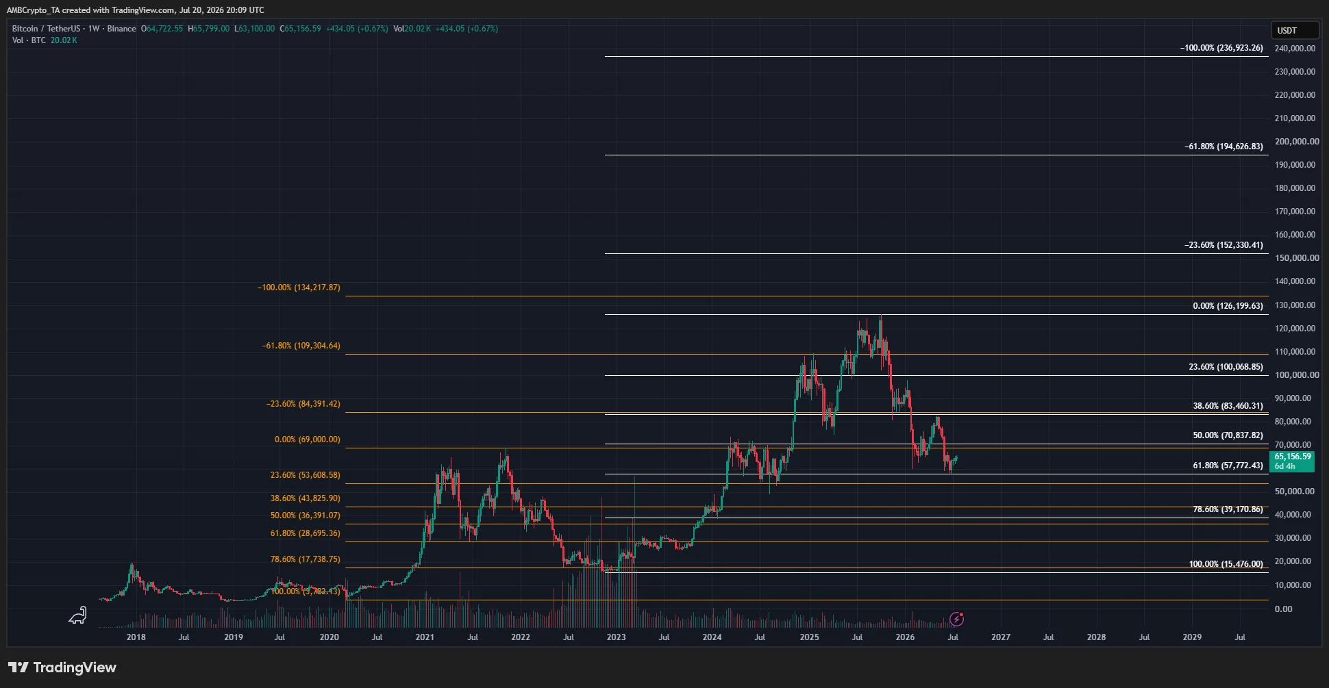 Bitcoin price prediction 2030: Here’s what you should know about next bull run image 2