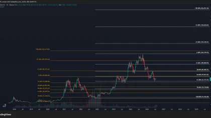Bitcoin price prediction 2030: Here’s what you should know about next bull run