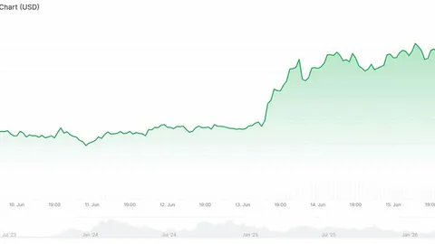Anthropic shutdown makes a strong case for decentralized AI: Grayscale