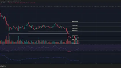 AVAX’s short-term relief rally is a hidden sell signal – Here’s why