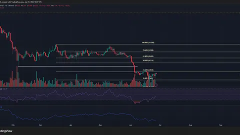 AVAX’s short-term relief rally is a hidden sell signal – Here’s why