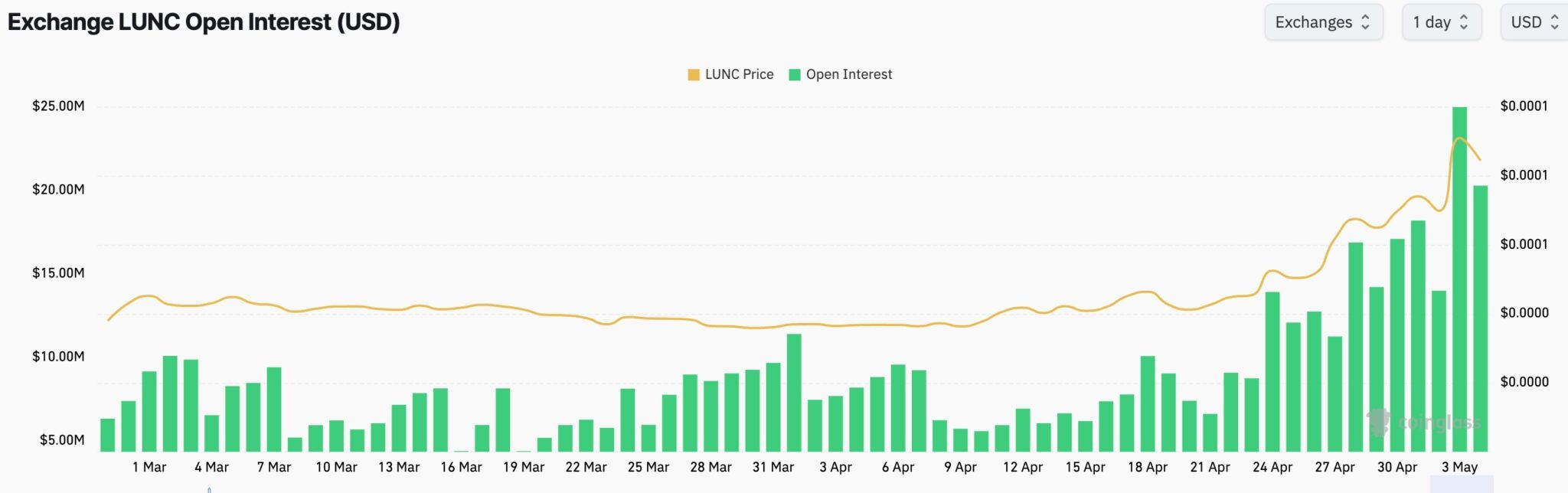 Kursprognose für Terra Luna Classic: Warum der LUNC-Token gerade so stark steigt  image 0